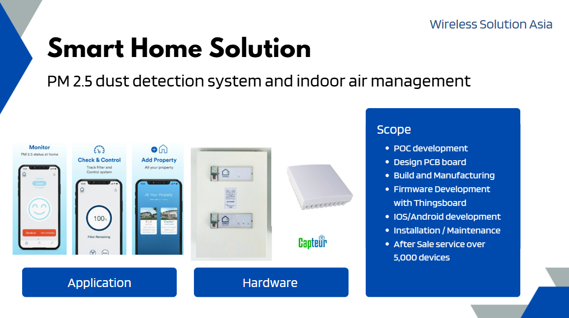 Smart home air quality solution